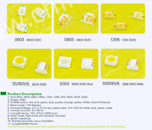 Smd LEDs types and sizes